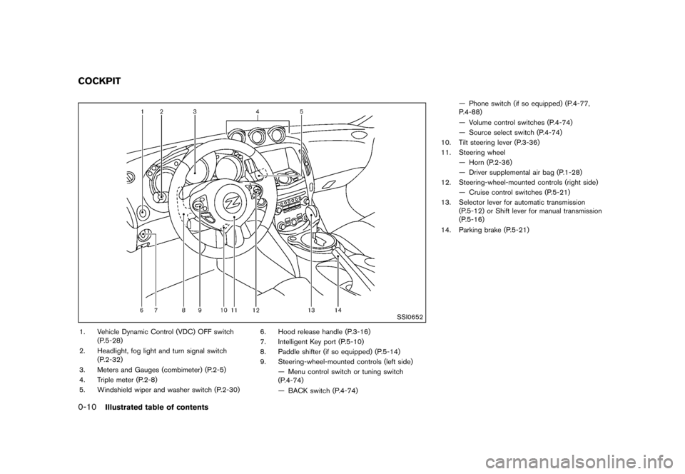 NISSAN 370Z COUPE 2013 Z34 Owners Manual Black plate (16,1)
[ Edit: 2012/ 4/ 11 Model: Z34-D ]
0-10Illustrated table of contents
GUID-F0AD9D80-6B36-4C6E-9EB6-2A8AE9A281A9
SSI0652
1. Vehicle Dynamic Control (VDC) OFF switch(P.5-28)
2. Headlig