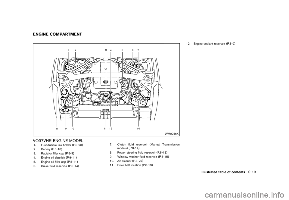 NISSAN 370Z COUPE 2013 Z34 Owners Manual Black plate (19,1)
[ Edit: 2012/ 4/ 11 Model: Z34-D ]
GUID-E5D05B50-AB50-4143-A5EA-38FC556A6F77
JVM0086X
VQ37VHR ENGINE MODELGUID-CA1603F1-4C1A-4216-AA17-F6627E0A896D1. Fuse/fusible link holder (P.8-2