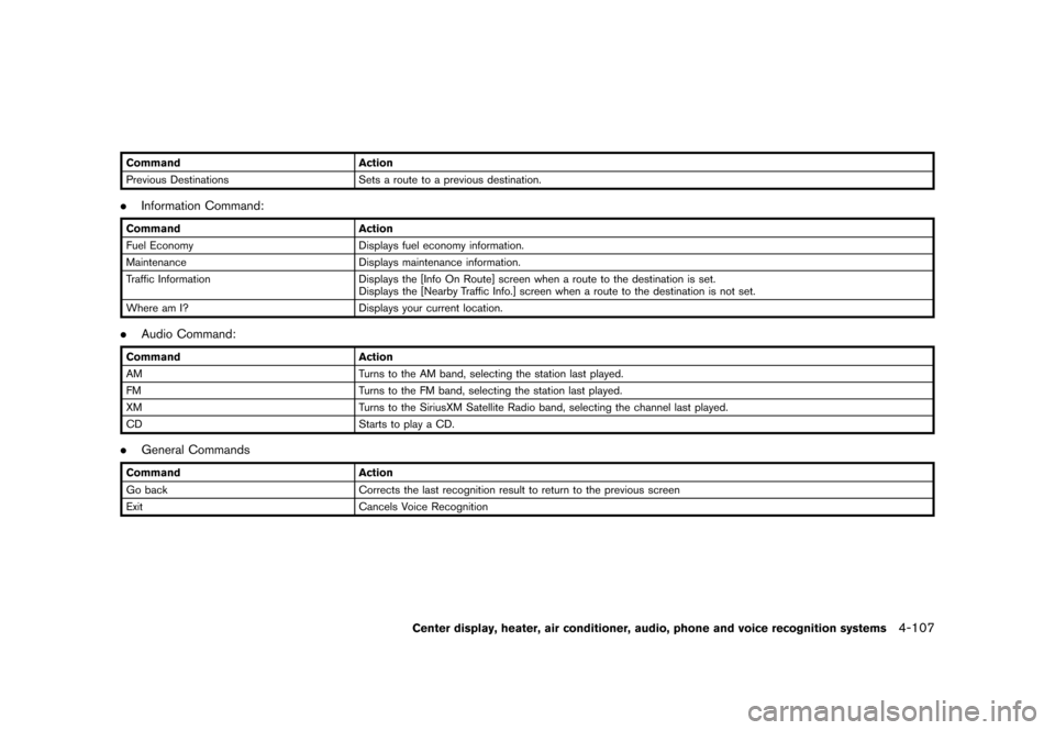NISSAN 370Z COUPE 2013 Z34 Owners Manual Black plate (267,1)
[ Edit: 2012/ 4/ 11 Model: Z34-D ]
CommandAction
Previous Destinations Sets a route to a previous destination.
. Information Command:
Command Action
Fuel Economy Displays fuel econ