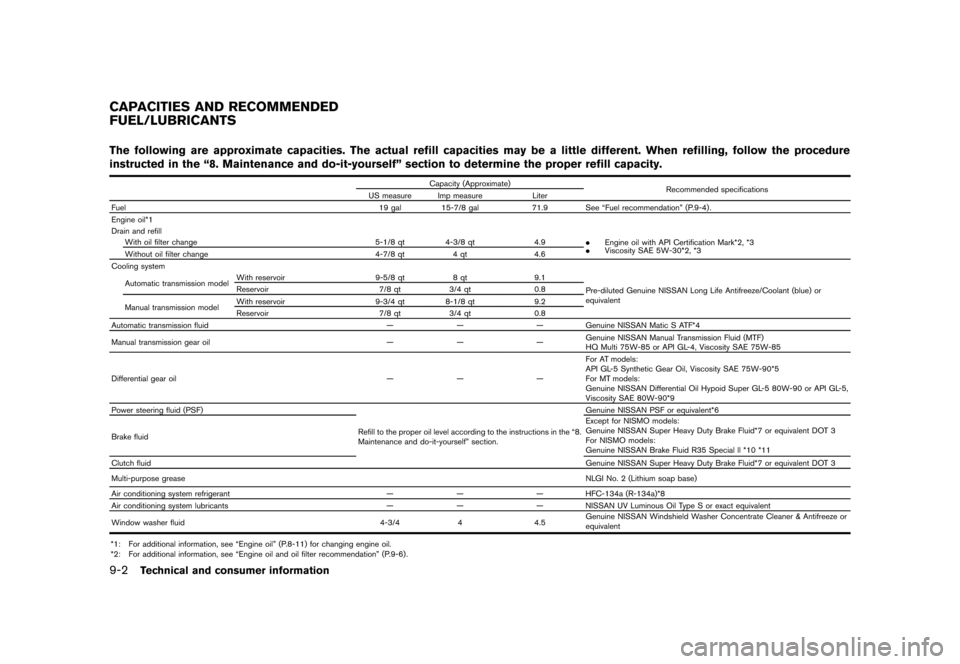 NISSAN 370Z COUPE 2013 Z34 User Guide Black plate (392,1)
[ Edit: 2012/ 4/ 11 Model: Z34-D ]
9-2Technical and consumer information
GUID-80082F43-58D6-4C2E-8F86-1E99B1A7B004The following are approximate capacities. The actual refill capaci