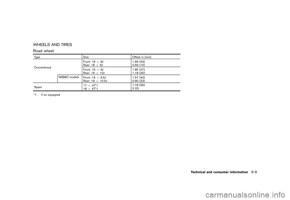 NISSAN 370Z COUPE 2013 Z34 Owners Manual Black plate (399,1)
[ Edit: 2012/ 4/ 11 Model: Z34-D ]
WHEELS AND TIRESGUID-183CB59A-1126-4B98-B088-F31FB4F2CAB3
Road wheelGUID-22B3C39F-90BE-49D5-8BBB-0E739B50E0D1
TypeSize Offset in (mm)
Conventiona