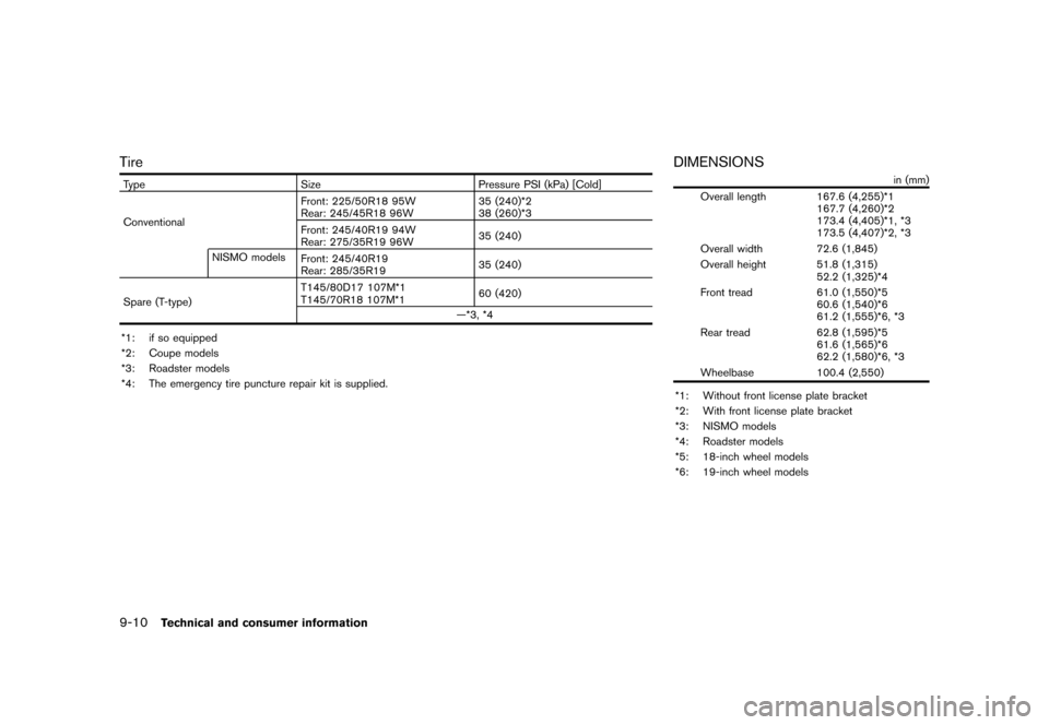 NISSAN 370Z COUPE 2013 Z34 Owners Guide Black plate (400,1)
[ Edit: 2012/ 4/ 11 Model: Z34-D ]
9-10Technical and consumer information
TireGUID-61B27352-C087-4134-B2EA-164B6A9E63C3
TypeSize Pressure PSI (kPa) [Cold]
Conventional Front: 225/5