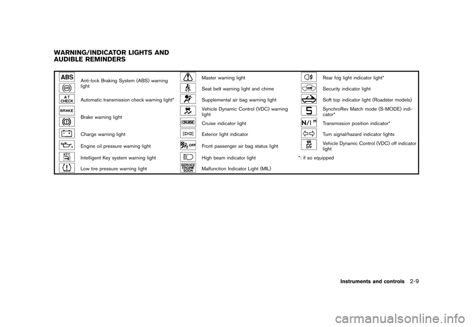 NISSAN 370Z COUPE 2013 Z34 Manual PDF Black plate (71,1)
[ Edit: 2012/ 4/ 11 Model: Z34-D ]
GUID-52146703-2911-4E30-8A08-F0D74C3F9294
Anti-lock Braking System (ABS) warning
lightMaster warning lightRear fog light indicator light*
Seat bel