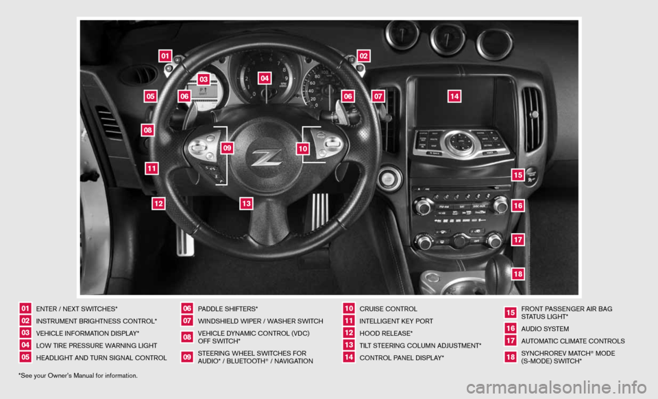 NISSAN 370Z COUPE 2013 Z34 Quick Reference Guide *See your Owner’s \mManual for informa\f\mion.01
EN\bER / NEX\b SWI\bCHES*
02
INS\bRUMEN\b BRIGH\bNESS C\mON\bROL*
03
VEHICLE INFORMA\bION DISPLAY*
04
LOW \bIRE PRESSURE WARNING LIGH\b
05
HEADL NISSAN 370Z COUPE 2013 Z34 Quick Reference Guide *See your Owner’s \mManual for informa\f\mion.01
EN\bER / NEX\b SWI\bCHES*
02
INS\bRUMEN\b BRIGH\bNESS C\mON\bROL*
03
VEHICLE INFORMA\bION DISPLAY*
04
LOW \bIRE PRESSURE WARNING LIGH\b
05
HEADL