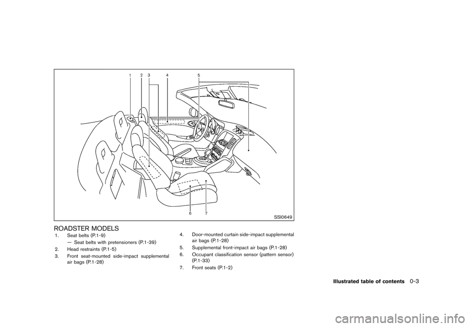 NISSAN 370Z ROADSTER 2013 Z34 Owners Manual Black plate (9,1)
[ Edit: 2012/ 4/ 11 Model: Z34-D ]
SSI0649
ROADSTER MODELSGUID-987876C8-7ECC-4A7D-BB4C-0FDC6EC050B01. Seat belts (P.1-9)— Seat belts with pretensioners (P.1-39)
2. Head restraints 