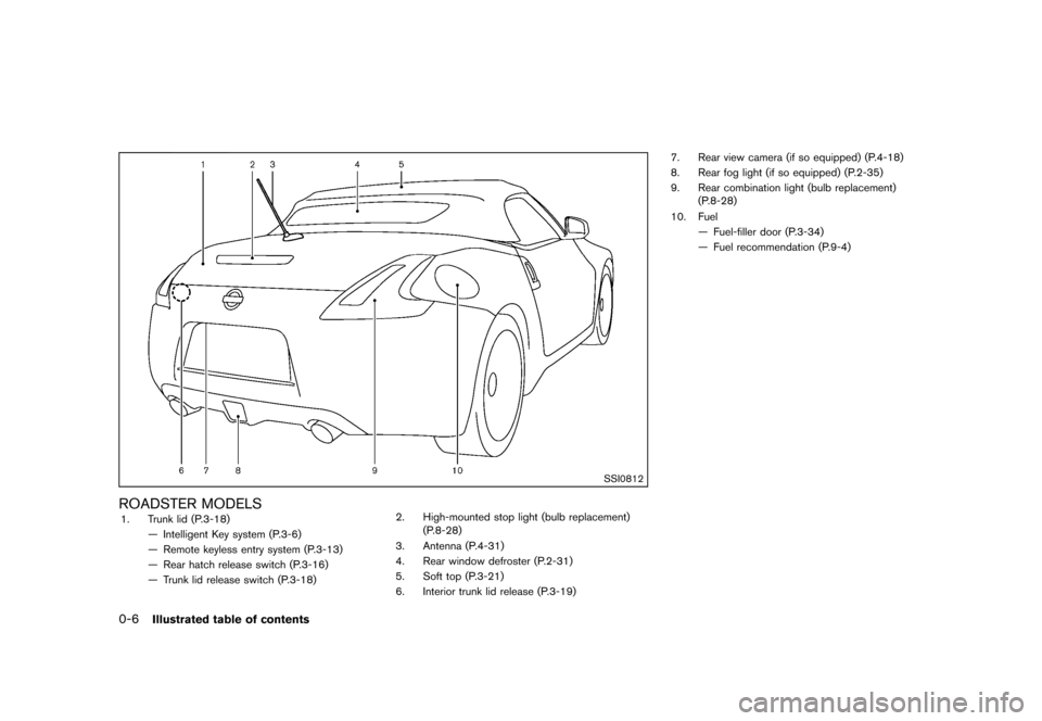 NISSAN 370Z ROADSTER 2013 Z34 User Guide Black plate (12,1)
[ Edit: 2012/ 4/ 11 Model: Z34-D ]
0-6Illustrated table of contents
SSI0812
ROADSTER MODELSGUID-C523B52A-5B97-4928-9B35-7C2B959E50BD1. Trunk lid (P.3-18)— Intelligent Key system (