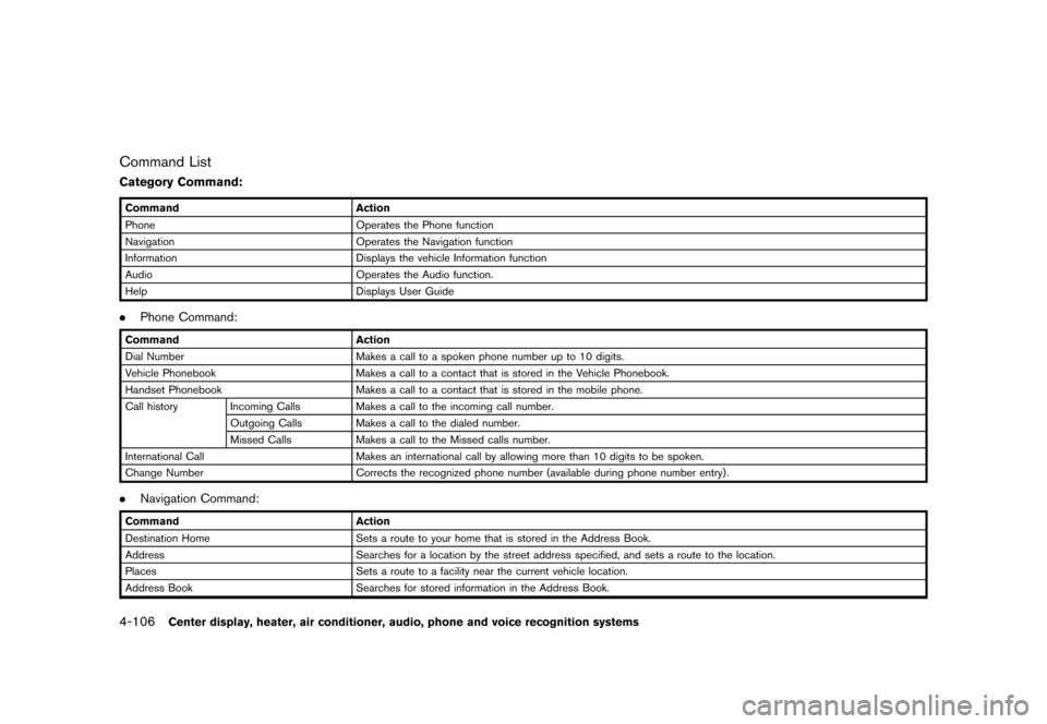 NISSAN 370Z ROADSTER 2013 Z34 Owners Manual Black plate (266,1)
[ Edit: 2012/ 4/ 11 Model: Z34-D ]
4-106Center display, heater, air conditioner, audio, phone and voice recognition systems
Command ListGUID-A735B46C-16D1-4771-B0BB-0876AC91025F
Ca