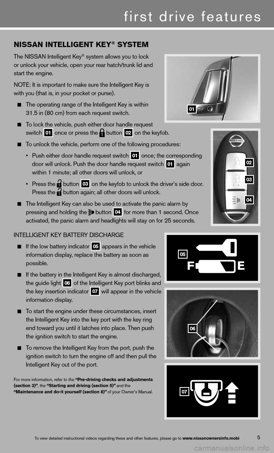 NISSAN 370Z ROADSTER 2013 Z34 Quick Reference Guide 5
NISS\fN INTE\b\bIGENT kEY® SYSTEM
\bhe NISSAN In\fellige\mn\f Key® sys\fem allows you \m\fo lock  
or unlock your veh\micle, open your re\mar ha\fch/\frunk lid \mand   
s\far\f \fhe engine.   
NO\