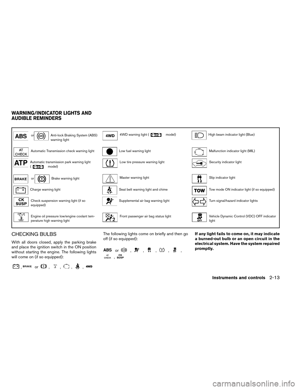 NISSAN ARMADA 2013 1.G Owners Manual orAnti-lock Braking System (ABS)
warning light4WD warning light (model)High beam indicator light (Blue)
Automatic Transmission check warning lightLow fuel warning lightMalfunction indicator light (MIL