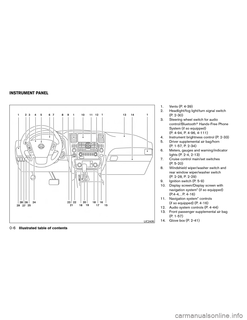 NISSAN ARMADA 2013 1.G User Guide 1. Vents (P. 4-39)
2. Headlight/fog light/turn signal switch(P. 2-30)
3. Steering wheel switch for audio
control/Bluetooth Hands-Free Phone
System (if so equipped)
(P. 4-94, P. 4-96, 4-111)
4. Instru