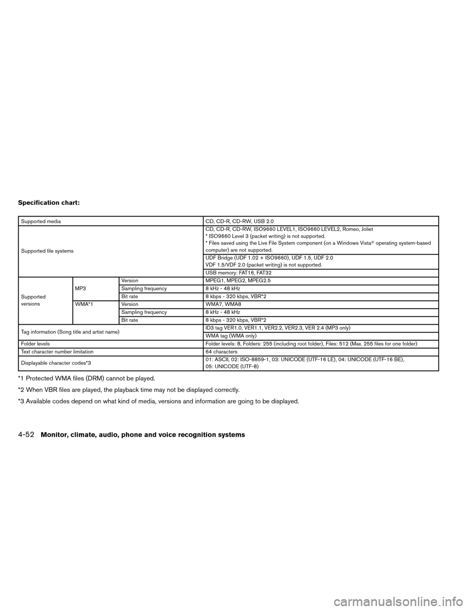 NISSAN ARMADA 2013 1.G Owners Manual Specification chart:
Supported mediaCD, CD-R, CD-RW, USB 2.0
Supported file systems CD, CD-R, CD-RW, ISO9660 LEVEL1, ISO9660 LEVEL2, Romeo, Joliet
* ISO9660 Level 3 (packet writing) is not supported.
