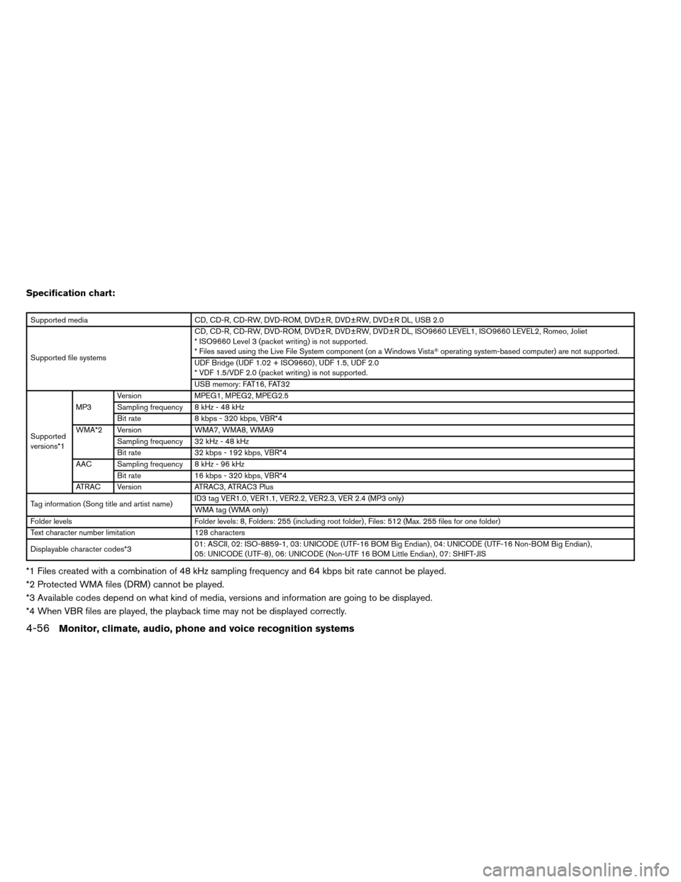 NISSAN ARMADA 2013 1.G Owners Manual Specification chart:
Supported mediaCD, CD-R, CD-RW, DVD-ROM, DVD±R, DVD±RW, DVD±R DL, USB 2.0
Supported file systems CD, CD-R, CD-RW, DVD-ROM, DVD±R, DVD±RW, DVD±R DL, ISO9660 LEVEL1, ISO9660 L