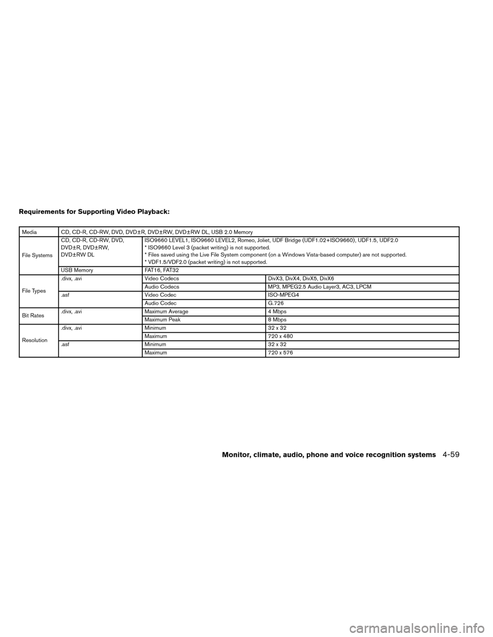 NISSAN ARMADA 2013 1.G Owners Manual Requirements for Supporting Video Playback:
Media CD, CD-R, CD-RW, DVD, DVD±R, DVD±RW, DVD±RW DL, USB 2.0 Memory
File SystemsCD, CD-R, CD-RW, DVD,
DVD±R, DVD±RW,
DVD±RW DL
ISO9660 LEVEL1, ISO966