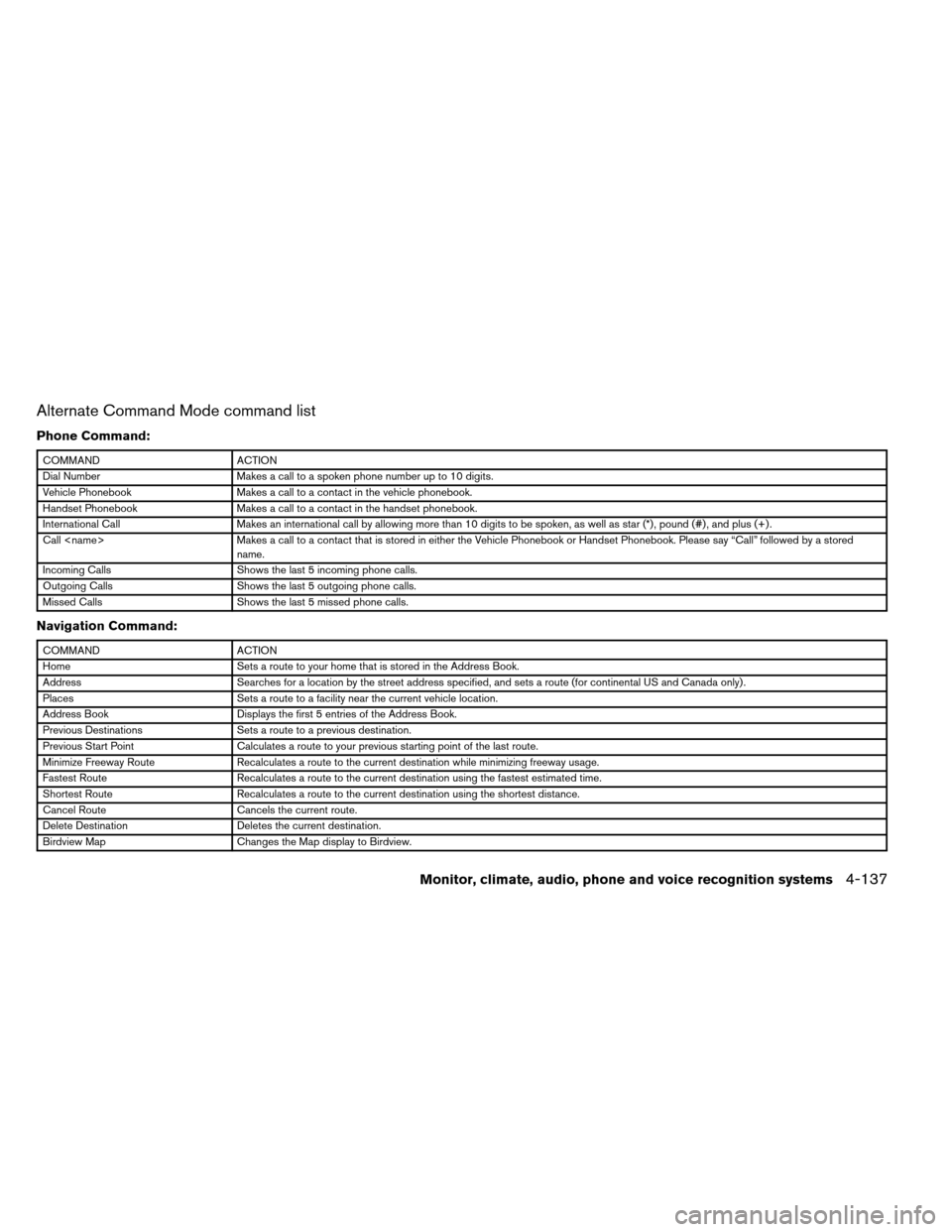 NISSAN ARMADA 2013 1.G Owners Manual Alternate Command Mode command list
Phone Command:
COMMANDACTION
Dial Number Makes a call to a spoken phone number up to 10 digits.
Vehicle Phonebook Makes a call to a contact in the vehicle phonebook