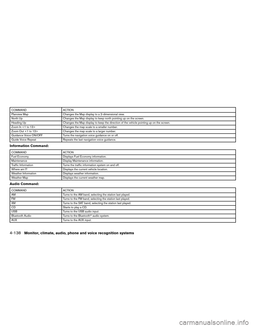 NISSAN ARMADA 2013 1.G Service Manual COMMANDACTION
Planview Map Changes the Map display to a 2-dimensional view.
North Up Changes the Map display to keep north pointing up on the screen.
Heading Up Changes the Map display to keep the dir