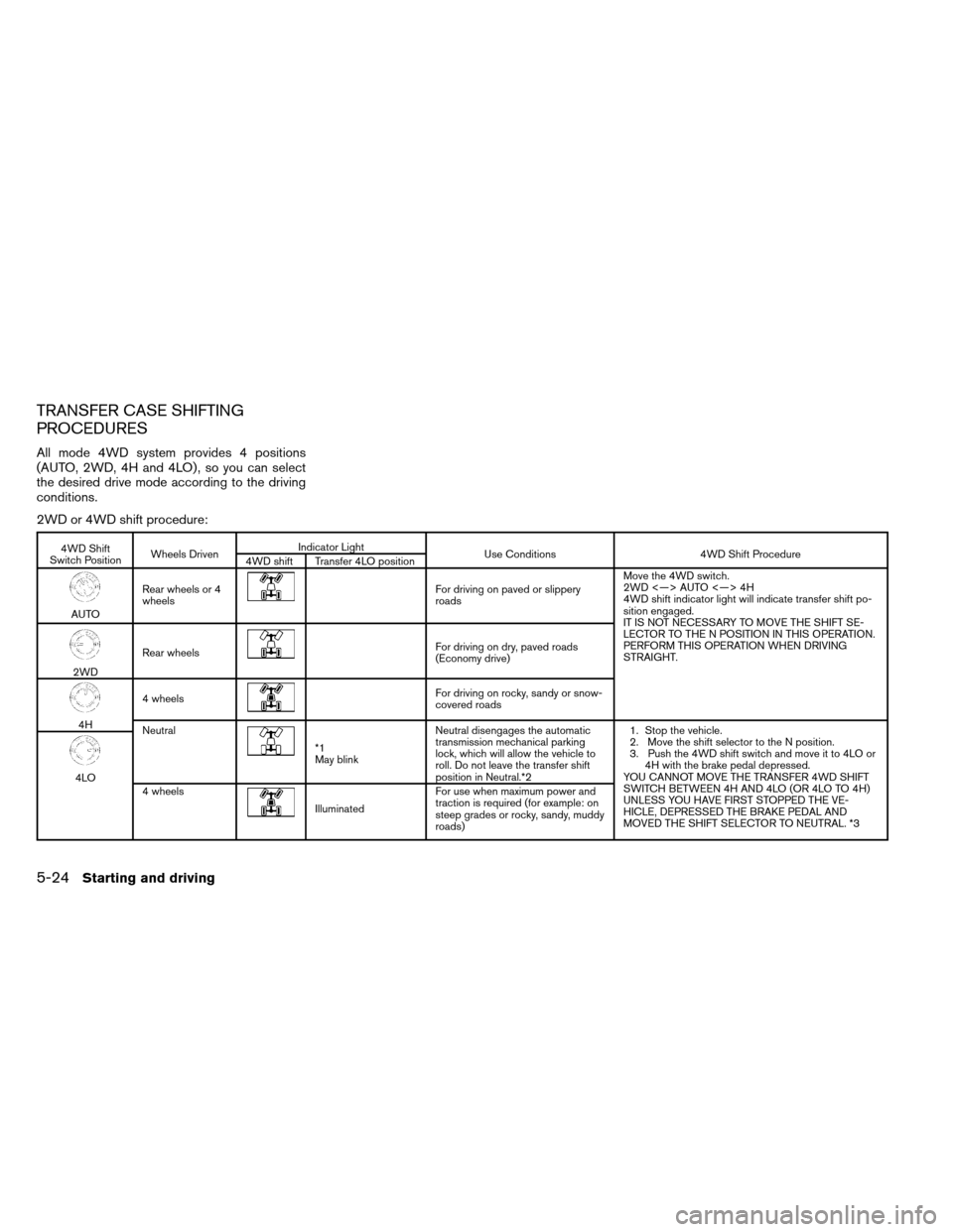 NISSAN ARMADA 2013 1.G Owners Manual TRANSFER CASE SHIFTING
PROCEDURES
All mode 4WD system provides 4 positions
(AUTO, 2WD, 4H and 4LO) , so you can select
the desired drive mode according to the driving
conditions.
2WD or 4WD shift proc