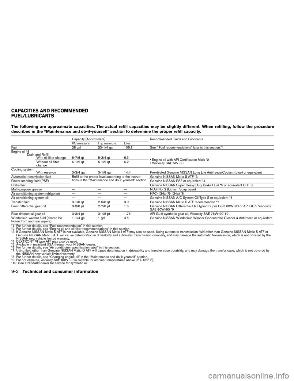 NISSAN ARMADA 2013 1.G User Guide The following are approximate capacities. The actual refill capacities may be slightly different. When refilling, follow the procedure
described in the “Maintenance and do-it-yourself” section to 