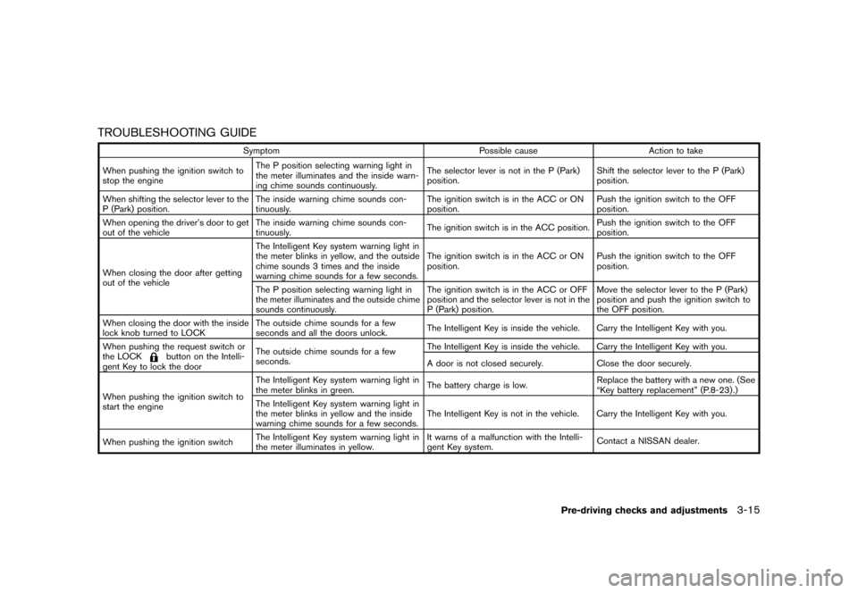 NISSAN CUBE 2013 3.G User Guide Black plate (127,1)
[ Edit: 2012/ 7/ 19 Model: Z12-D ]
TROUBLESHOOTING GUIDEGUID-9F1958D7-8470-43EC-9852-644338F85D0B
SymptomPossible causeAction to take
When pushing the ignition switch to
stop the e