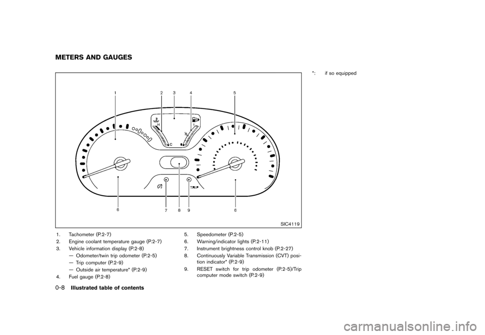 NISSAN CUBE 2013 3.G User Guide Black plate (14,1)
[ Edit: 2012/ 7/ 19 Model: Z12-D ]
0-8Illustrated table of contents
GUID-D916FF17-6016-40A6-A399-939CC341EFFC
SIC4119
1. Tachometer (P.2-7)
2. Engine coolant temperature gauge (P.2-