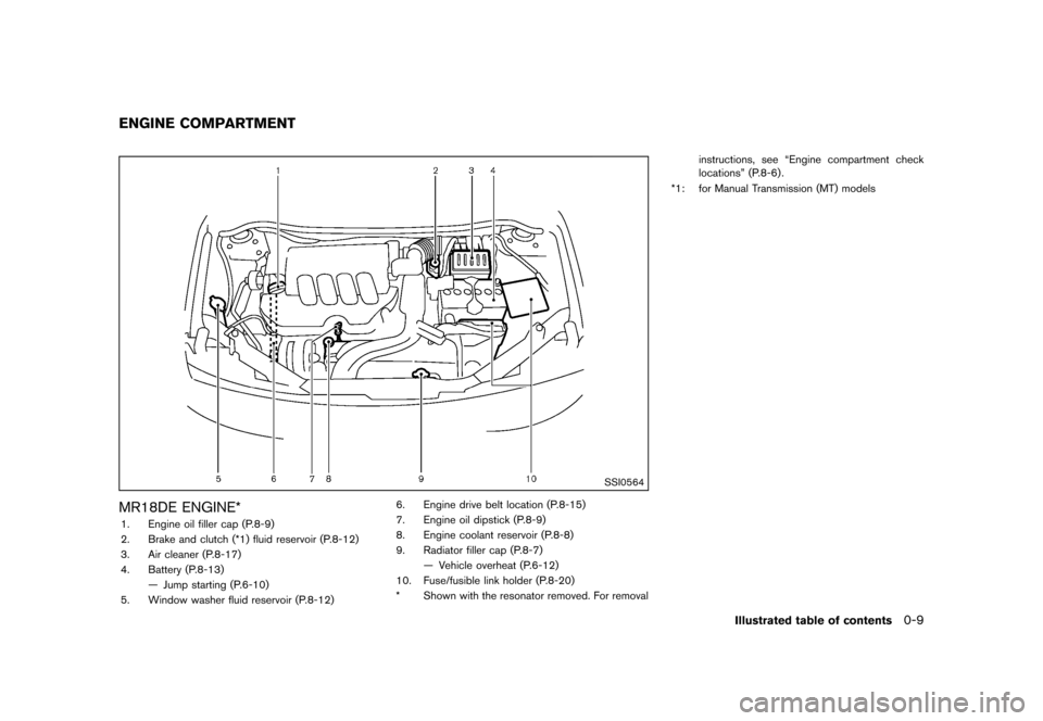 NISSAN CUBE 2013 3.G User Guide Black plate (15,1)
[ Edit: 2012/ 7/ 19 Model: Z12-D ]
GUID-C31EA64C-8CAA-4D48-8D97-A3301DF78435
SSI0564
MR18DE ENGINE*GUID-73764065-69F2-48D8-B4B1-235D4A13CAC71. Engine oil filler cap (P.8-9)
2. Brake