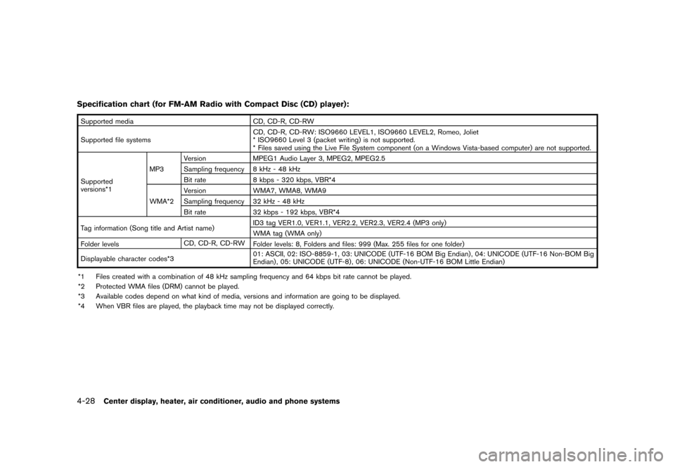 NISSAN CUBE 2013 3.G Owners Manual Black plate (168,1)
[ Edit: 2012/ 7/ 19 Model: Z12-D ]
4-28Center display, heater, air conditioner, audio and phone systems
Specification chart (for FM-AM Radio with Compact Disc (CD) player):GUID-D73