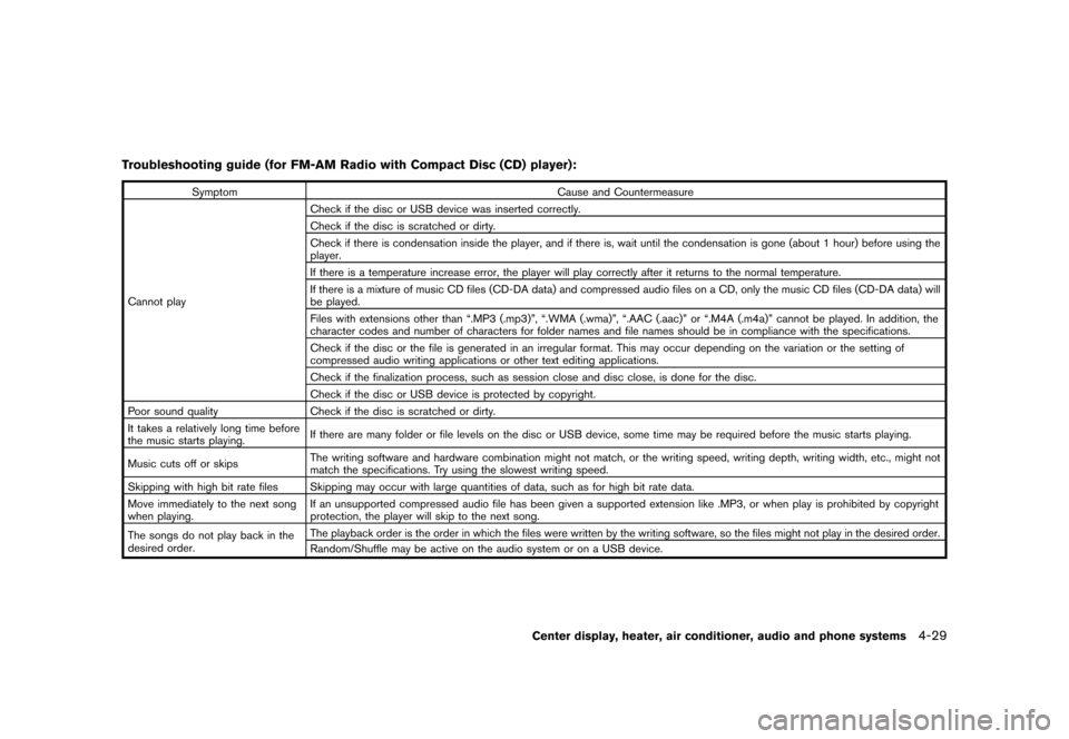 NISSAN CUBE 2013 3.G Owners Manual Black plate (169,1)
[ Edit: 2012/ 7/ 19 Model: Z12-D ]
Troubleshooting guide (for FM-AM Radio with Compact Disc (CD) player):GUID-D73A39BF-43C8-459F-9C24-47B7F579C407
SymptomCause and Countermeasure
C