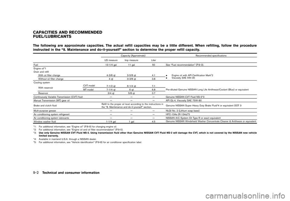 NISSAN CUBE 2013 3.G User Guide Black plate (302,1)
[ Edit: 2012/ 7/ 19 Model: Z12-D ]
9-2Technical and consumer information
GUID-27399AFE-94DB-46B1-A2DE-C455CA41CC88The following are approximate capacities. The actual refill capaci