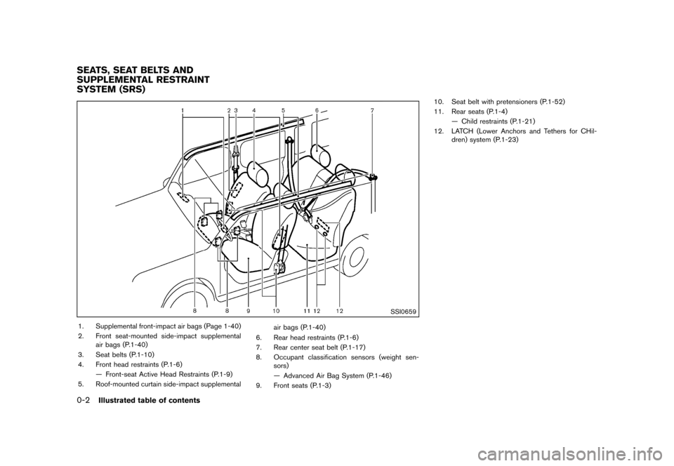 NISSAN CUBE 2013 3.G Owners Manual Black plate (8,1)
[ Edit: 2012/ 7/ 19 Model: Z12-D ]
0-2Illustrated table of contents
GUID-CFEB699A-01CC-4C81-8E82-80C68D0A5EC9
SSI0659
1. Supplemental front-impact air bags (Page 1-40)
2. Front seat-