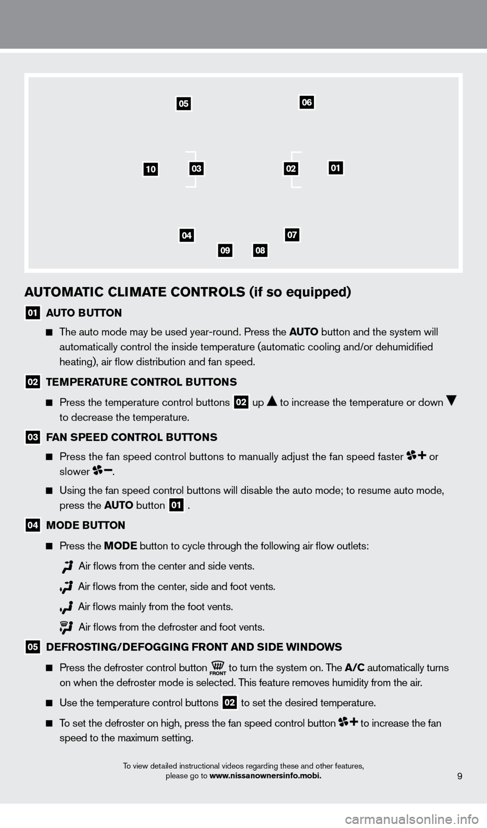 NISSAN CUBE 2013 3.G Quick Reference Guide 9
auTOMaTIC CLIMaTe CONTrOLS (if so equipped)
01 auT O BuTT ON
 
   The auto mode may be used year-round. Press the auTO button and the system will   
   

 
automatically control the inside temperatu