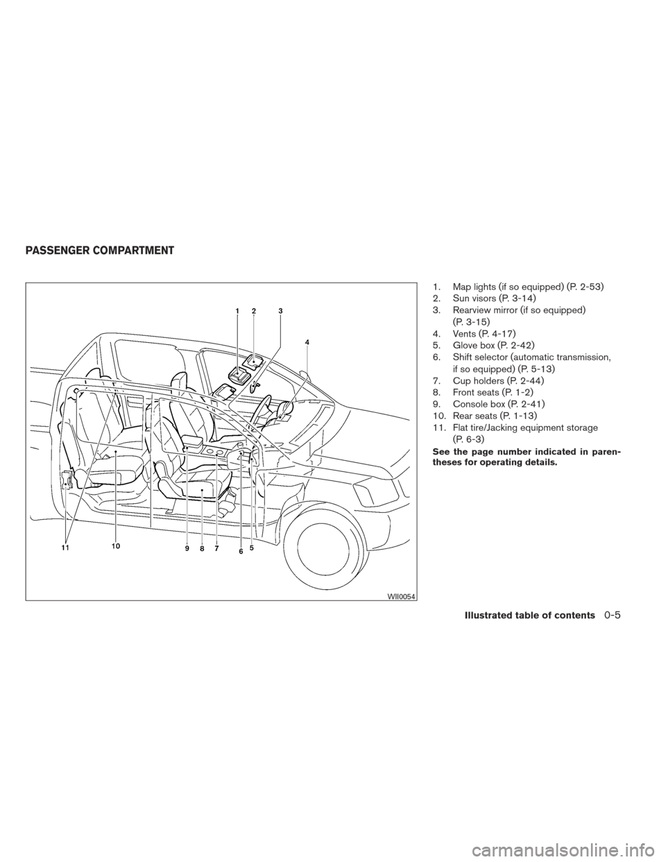 NISSAN FRONTIER 2013 D40 / 2.G Owners Manual 1. Map lights (if so equipped) (P. 2-53)
2. Sun visors (P. 3-14)
3. Rearview mirror (if so equipped)(P. 3-15)
4. Vents (P. 4-17)
5. Glove box (P. 2-42)
6. Shift selector (automatic transmission,
if so