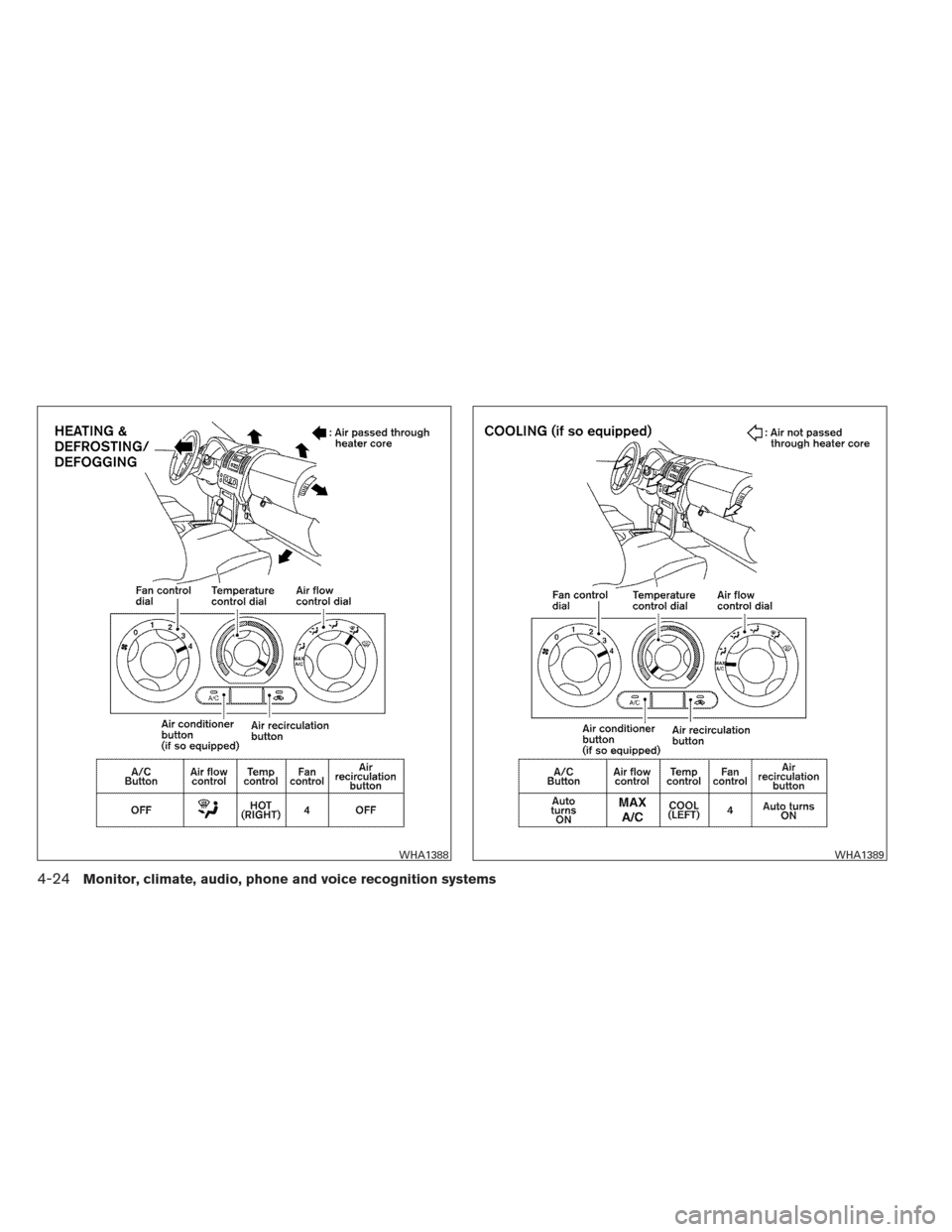 NISSAN FRONTIER 2013 D40 / 2.G Owners Manual WHA1388WHA1389
4-24Monitor, climate, audio, phone and voice recognition systems 