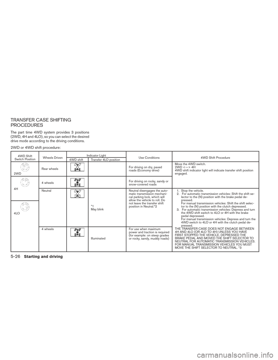 NISSAN FRONTIER 2013 D40 / 2.G Owners Manual TRANSFER CASE SHIFTING
PROCEDURES
The part time 4WD system provides 3 positions
(2WD, 4H and 4LO) , so you can select the desired
drive mode according to the driving conditions.
2WD or 4WD shift proce NISSAN FRONTIER 2013 D40 / 2.G Owners Manual TRANSFER CASE SHIFTING
PROCEDURES
The part time 4WD system provides 3 positions
(2WD, 4H and 4LO) , so you can select the desired
drive mode according to the driving conditions.
2WD or 4WD shift proce