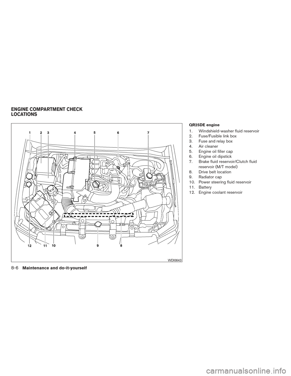 NISSAN FRONTIER 2013 D40 / 2.G Owners Manual QR25DE engine
1. Windshield-washer fluid reservoir
2. Fuse/Fusible link box
3. Fuse and relay box
4. Air cleaner
5. Engine oil filler cap
6. Engine oil dipstick
7. Brake fluid reservoir/Clutch fluidre NISSAN FRONTIER 2013 D40 / 2.G Owners Manual QR25DE engine
1. Windshield-washer fluid reservoir
2. Fuse/Fusible link box
3. Fuse and relay box
4. Air cleaner
5. Engine oil filler cap
6. Engine oil dipstick
7. Brake fluid reservoir/Clutch fluidre