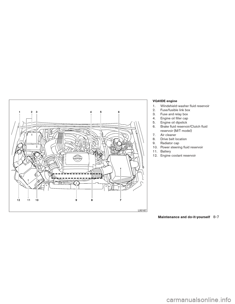 NISSAN FRONTIER 2013 D40 / 2.G Owners Manual VQ40DE engine
1. Windshield-washer fluid reservoir
2. Fuse/fusible link box
3. Fuse and relay box
4. Engine oil filler cap
5. Engine oil dipstick
6. Brake fluid reservoir/Clutch fluidreservoir (M/T mo NISSAN FRONTIER 2013 D40 / 2.G Owners Manual VQ40DE engine
1. Windshield-washer fluid reservoir
2. Fuse/fusible link box
3. Fuse and relay box
4. Engine oil filler cap
5. Engine oil dipstick
6. Brake fluid reservoir/Clutch fluidreservoir (M/T mo