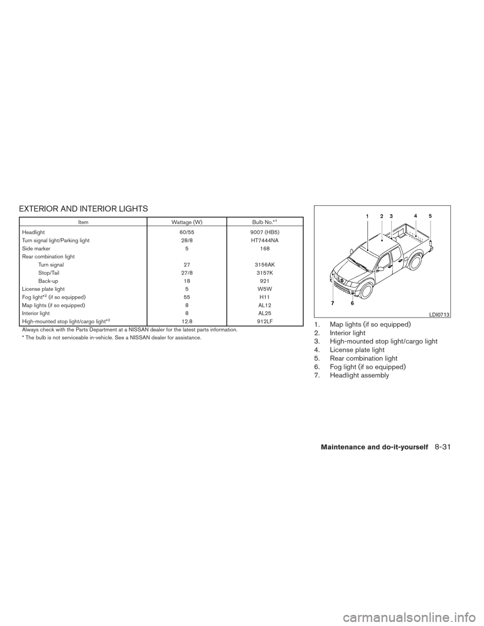 NISSAN FRONTIER 2013 D40 / 2.G Owners Manual EXTERIOR AND INTERIOR LIGHTS
ItemWattage (W)Bulb No.*1
Headlight 60/559007 (HB5)
Turn signal light/Parking light 28/8HT7444NA
Side marker 5168
Rear combination light Turn signal 273156AK
Stop/Tail 27/