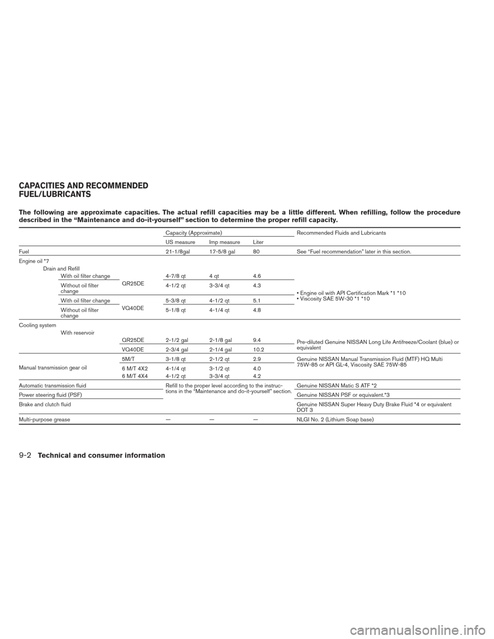 NISSAN FRONTIER 2013 D40 / 2.G Owners Manual The following are approximate capacities. The actual refill capacities may be a little different. When refilling, follow the procedure
described in the “Maintenance and do-it-yourself” section to 