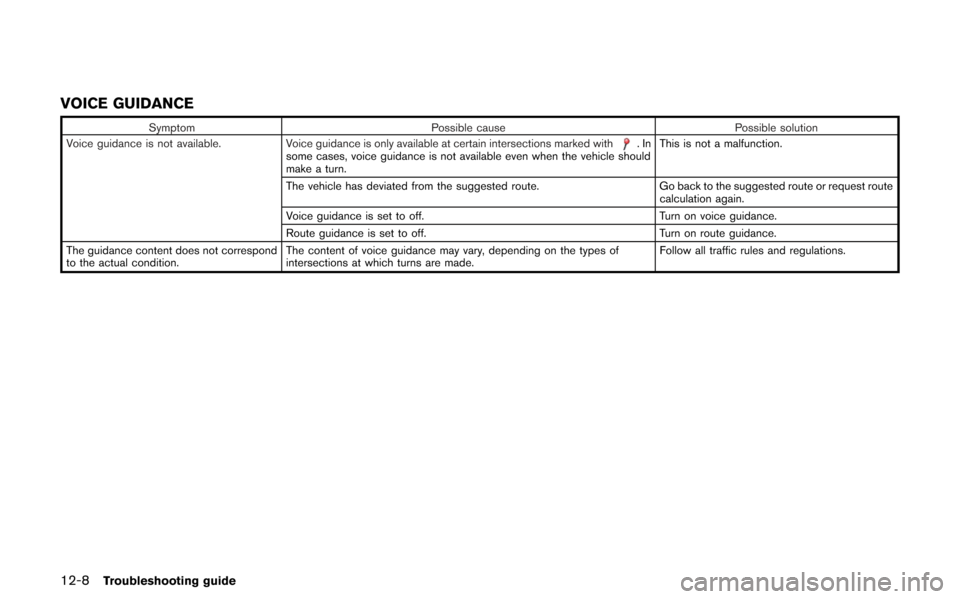 NISSAN GT-R 2013 R35 Multi Function Display Owners Manual 12-8Troubleshooting guide
VOICE GUIDANCE
SymptomPossible cause Possible solution
Voice guidance is not available. Voice guidance is only available at certain intersections marked with.In
some cases, v