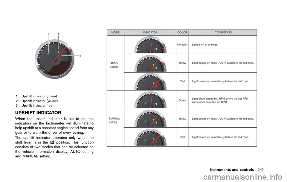 NISSAN GT-R 2013 R35 Owners Manual 1. Upshift indicator (green)
2. Upshift indicator (yellow)
3. Upshift indicator (red)
UPSHIFT INDICATOR
When the upshift indicator is set to on, the
indicators on the tachometer will illuminate to
hel NISSAN GT-R 2013 R35 Owners Manual 1. Upshift indicator (green)
2. Upshift indicator (yellow)
3. Upshift indicator (red)
UPSHIFT INDICATOR
When the upshift indicator is set to on, the
indicators on the tachometer will illuminate to
hel