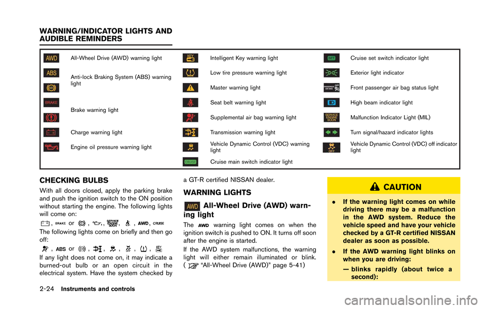 NISSAN GT-R 2013 R35 Service Manual 2-24Instruments and controls
All-Wheel Drive (AWD) warning lightIntelligent Key warning lightCruise set switch indicator light
Anti-lock Braking System (ABS) warning
lightLow tire pressure warning lig