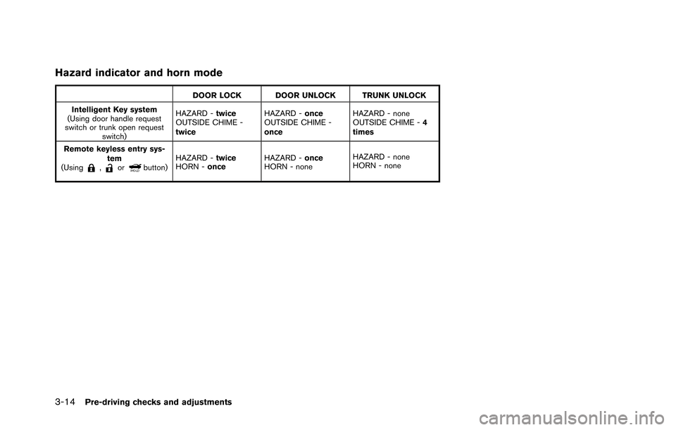 NISSAN GT-R 2013 R35 Owners Manual 3-14Pre-driving checks and adjustments
Hazard indicator and horn mode
DOOR LOCK DOOR UNLOCK TRUNK UNLOCK
Intelligent Key system
(Using door handle request
switch or trunk open request switch) HAZARD -