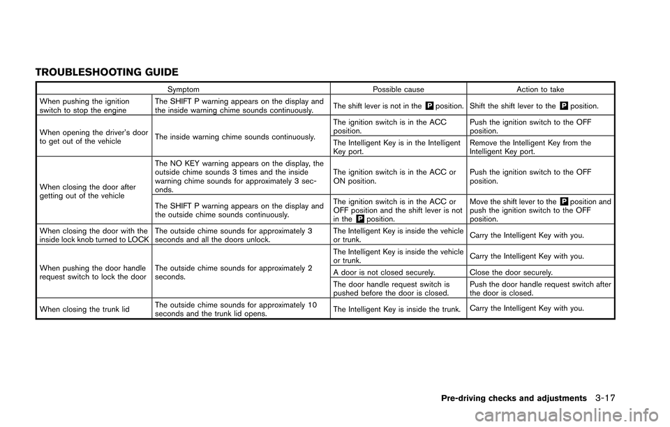 NISSAN GT-R 2013 R35 Workshop Manual TROUBLESHOOTING GUIDE
SymptomPossible causeAction to take
When pushing the ignition
switch to stop the engine The SHIFT P warning appears on the display and
the inside warning chime sounds continuousl