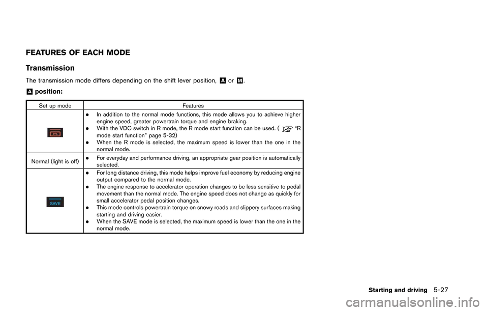 NISSAN GT-R 2013 R35 Owners Manual FEATURES OF EACH MODE
Transmission
The transmission mode differs depending on the shift lever position,&Aor&M.
&Aposition:
Set up modeFeatures
.In addition to the normal mode functions, this mode allo