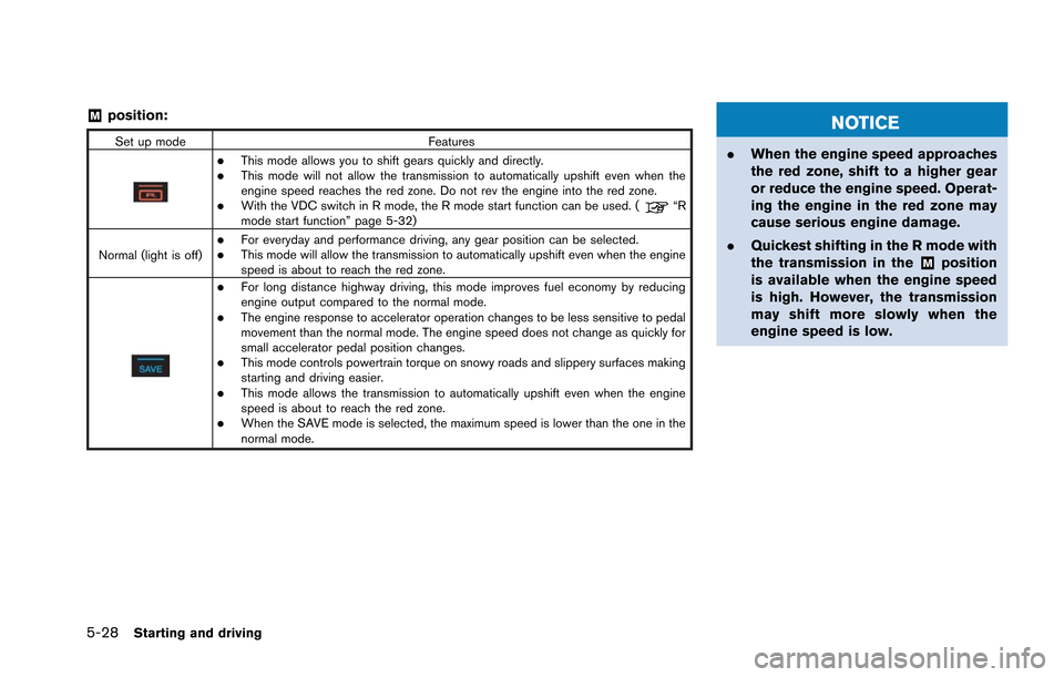 NISSAN GT-R 2013 R35 Manual Online 5-28Starting and driving
&Mposition:
Set up modeFeatures
.This mode allows you to shift gears quickly and directly..This mode will not allow the transmission to automatically upshift even when the
eng