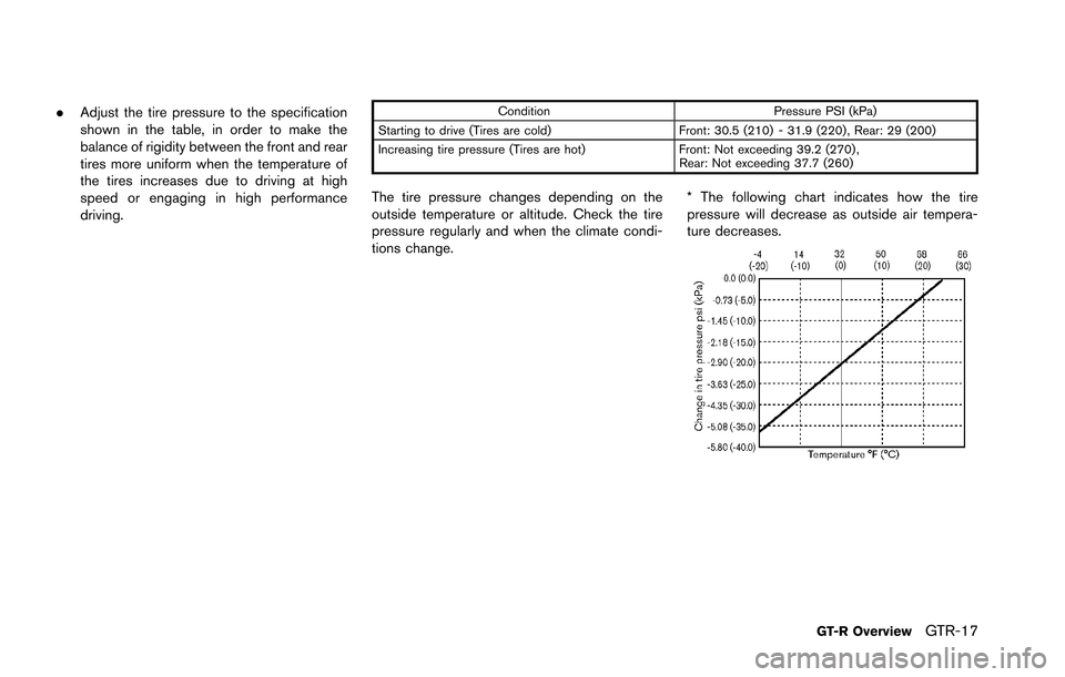 NISSAN GT-R 2013 R35 Owners Manual .Adjust the tire pressure to the specification
shown in the table, in order to make the
balance of rigidity between the front and rear
tires more uniform when the temperature of
the tires increases du