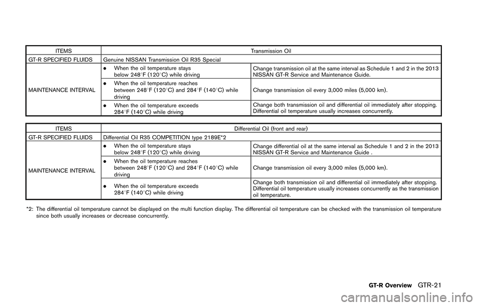 NISSAN GT-R 2013 R35 Owners Manual ITEMSTransmission Oil
GT-R SPECIFIED FLUIDS Genuine NISSAN Transmission Oil R35 Special
MAINTENANCE INTERVAL
.When the oil temperature stays
below 2488F (1208C) while driving Change transmission oil a