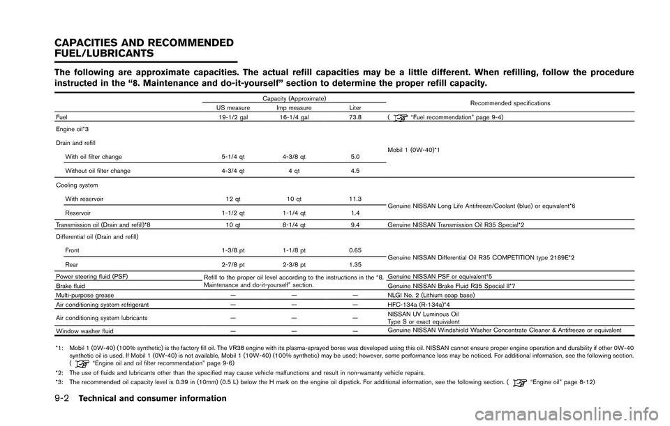 NISSAN GT-R 2013 R35 Owners Manual 9-2Technical and consumer information
The following are approximate capacities. The actual refill capacities may be a little different. When refilling, follow the procedure
instructed in the “8. Mai NISSAN GT-R 2013 R35 Owners Manual 9-2Technical and consumer information
The following are approximate capacities. The actual refill capacities may be a little different. When refilling, follow the procedure
instructed in the “8. Mai