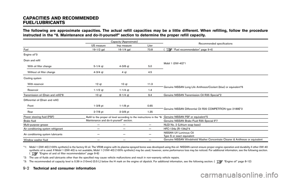 NISSAN GT-R 2013 R35 User Guide 9-2Technical and consumer information
The following are approximate capacities. The actual refill capacities may be a little different. When refilling, follow the procedure
instructed in the “8. Mai