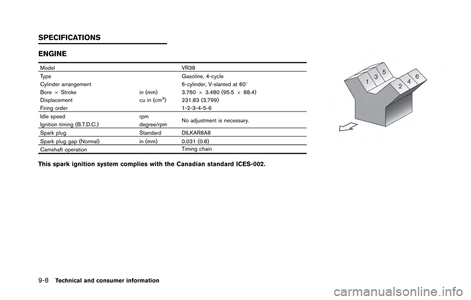 NISSAN GT-R 2013 R35 Owners Manual 9-8Technical and consumer information
ENGINE
ModelVR38
Type Gasoline, 4-cycle
Cylinder arrangement 6-cylinder, V-slanted at 608
Bore 6Stroke in (mm) 3.76063.480 (95.5 688.4)
Displacement cu in (cm
3) NISSAN GT-R 2013 R35 Owners Manual 9-8Technical and consumer information
ENGINE
ModelVR38
Type Gasoline, 4-cycle
Cylinder arrangement 6-cylinder, V-slanted at 608
Bore 6Stroke in (mm) 3.76063.480 (95.5 688.4)
Displacement cu in (cm
3)