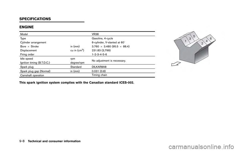 NISSAN GT-R 2013 R35 Owners Manual 9-8Technical and consumer information
ENGINE
ModelVR38
Type Gasoline, 4-cycle
Cylinder arrangement 6-cylinder, V-slanted at 608
Bore 6Stroke in (mm) 3.76063.480 (95.5 688.4)
Displacement cu in (cm
3) 