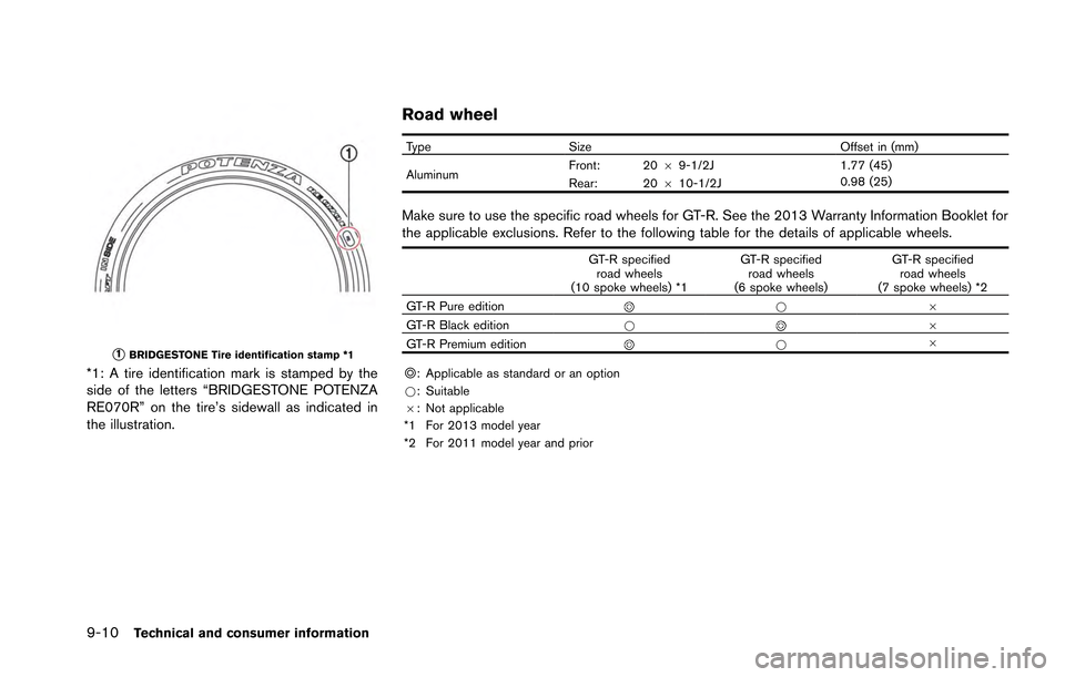 NISSAN GT-R 2013 R35 Owners Manual 9-10Technical and consumer information
*1BRIDGESTONE Tire identification stamp *1
*1: A tire identification mark is stamped by the
side of the letters “BRIDGESTONE POTENZA
RE070R” on the tire’s NISSAN GT-R 2013 R35 Owners Manual 9-10Technical and consumer information
*1BRIDGESTONE Tire identification stamp *1
*1: A tire identification mark is stamped by the
side of the letters “BRIDGESTONE POTENZA
RE070R” on the tire’s